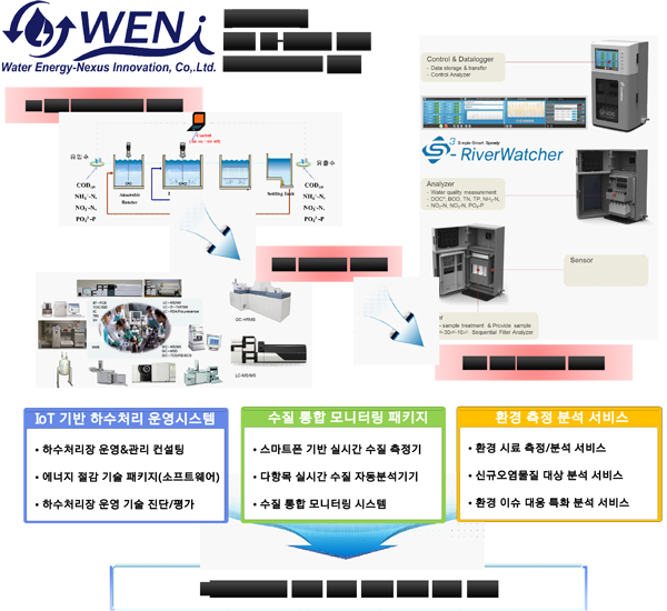"서울시립대, 보유기술 직접 사업화한다" - 뉴스 썸네일 이미지