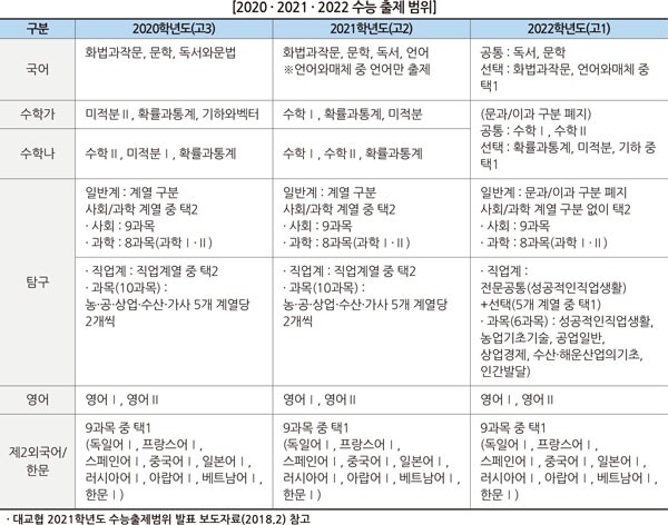 (자료: 유웨이 중앙교육)