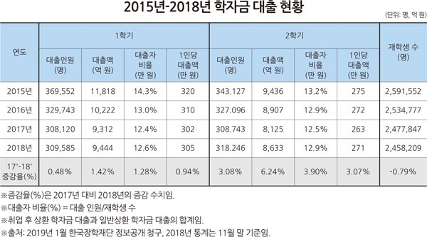(자료: 청년참여연대)