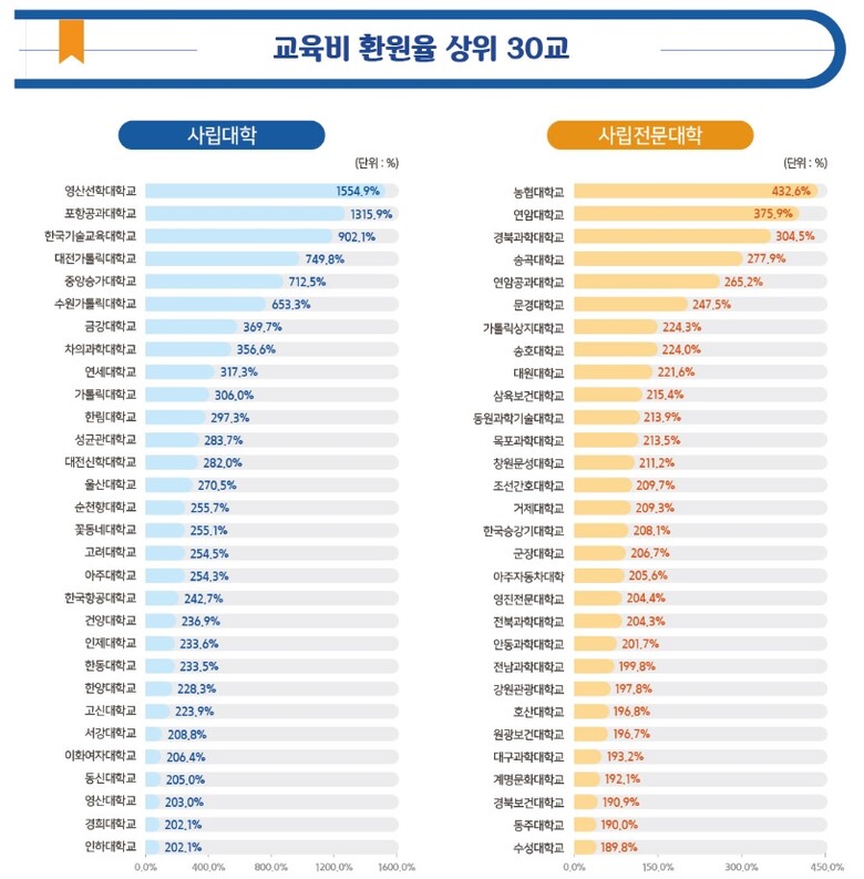 자료 = 한국사학진흥재단