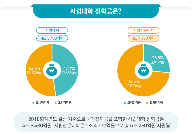 자료 = 한국사학진흥재단