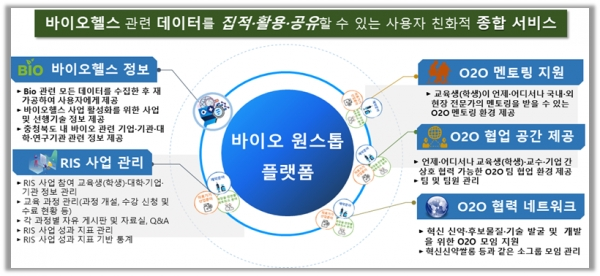 충북 - 바이오 원스톱 플랫폼