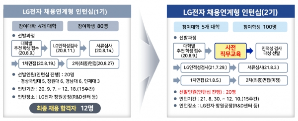 울산·경남 - 핵심분야 기업 인턴십