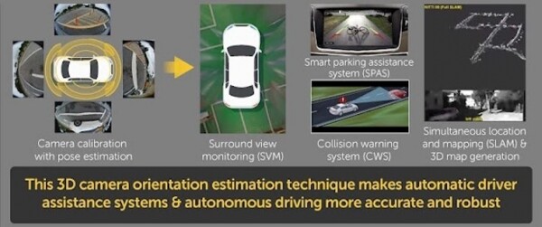 중앙대 시각및지능시스템 연구실이 발표한 카메라 교정 및 방향 추정 방법의 활용 예시. 자료=중앙대 제공