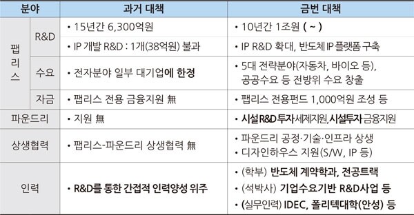(자료: 산업통상자원부)