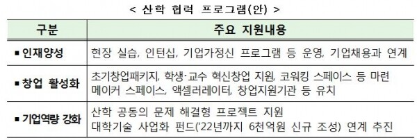 산학 협력 프로그램(안) (자료: 교육부 제공)