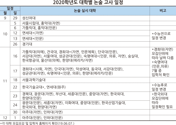 (자료: 진학사)