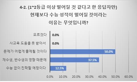 (자료: 진학사 제공)