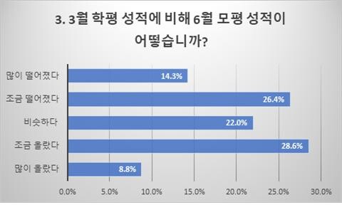 (자료: 진학사 제공)