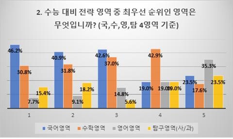 (자료: 진학사 제공)