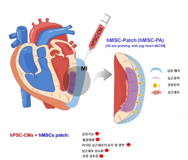 (사진: 건국대 제공)