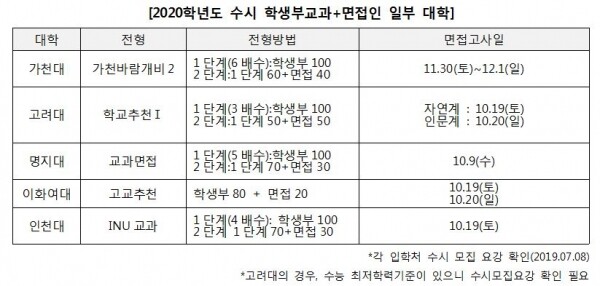 (자료: 진학사 제공)