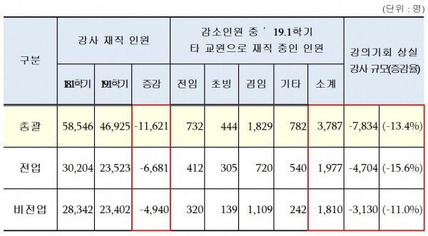 (자료: 교육부)