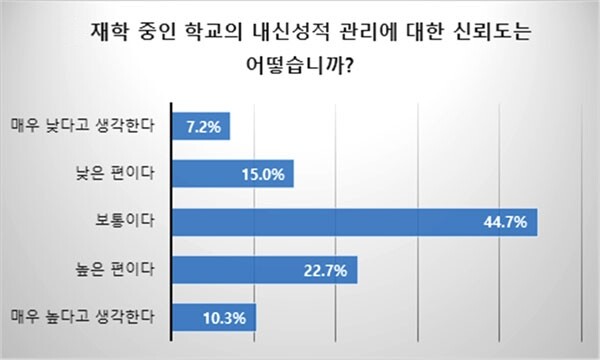 (출처: 진학사)