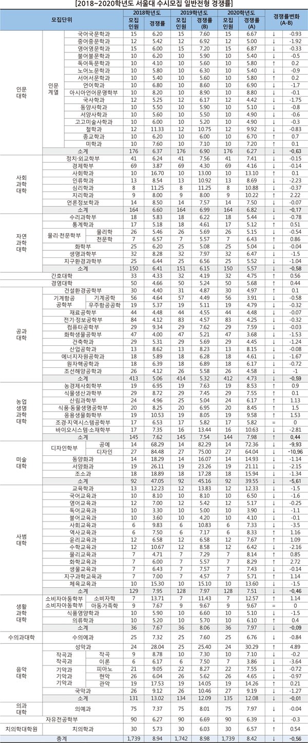 (자료: 유웨이 교육평가연구소 제공)