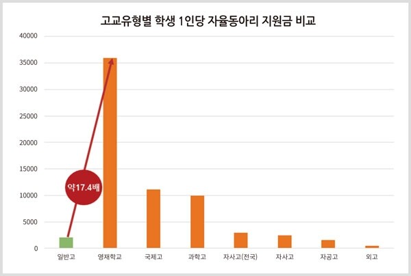 출처: 신경민 의원실, 사교육걱정없는세상