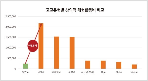 출처: 신경민 의원실, 사교육걱정없는세상