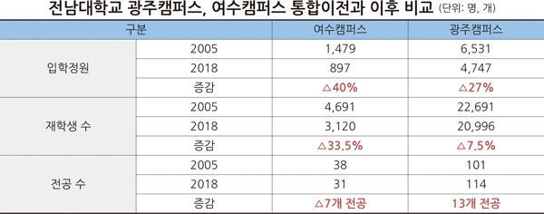 (출처: 임재훈 의원실)