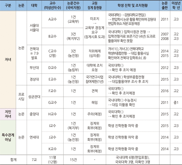 (출처: 교육부)