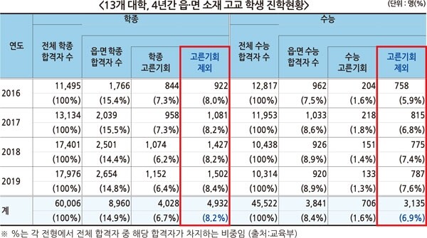 (출처: 조승래 의원실)