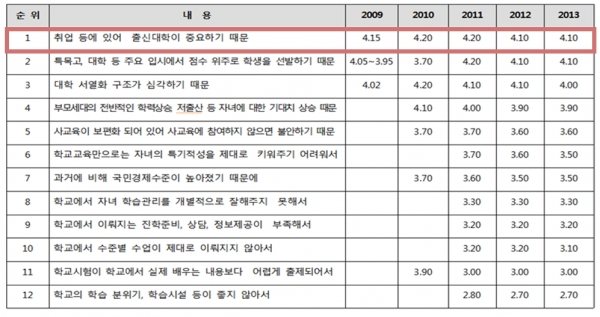 (출처: 사교육걱정없는세상)
