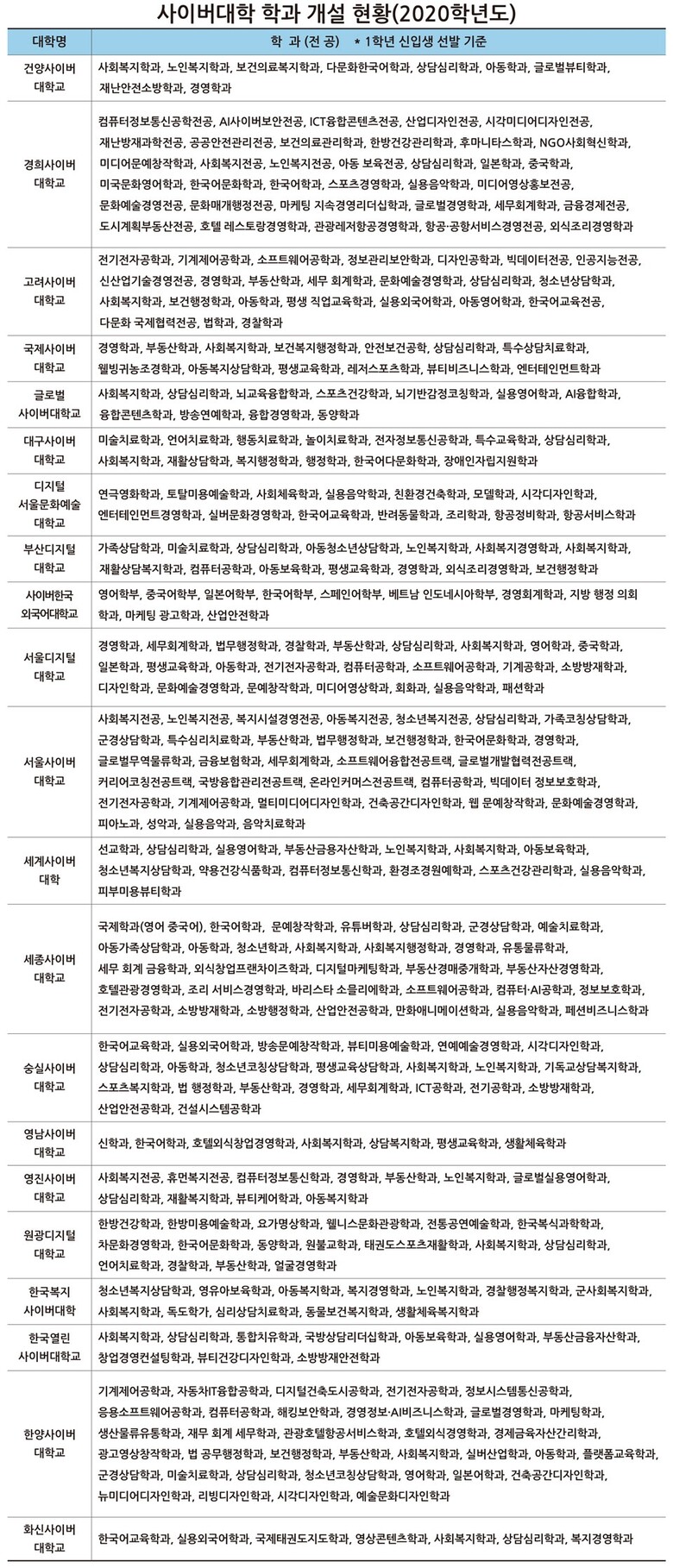 (출처: 한국원격대학협의회)