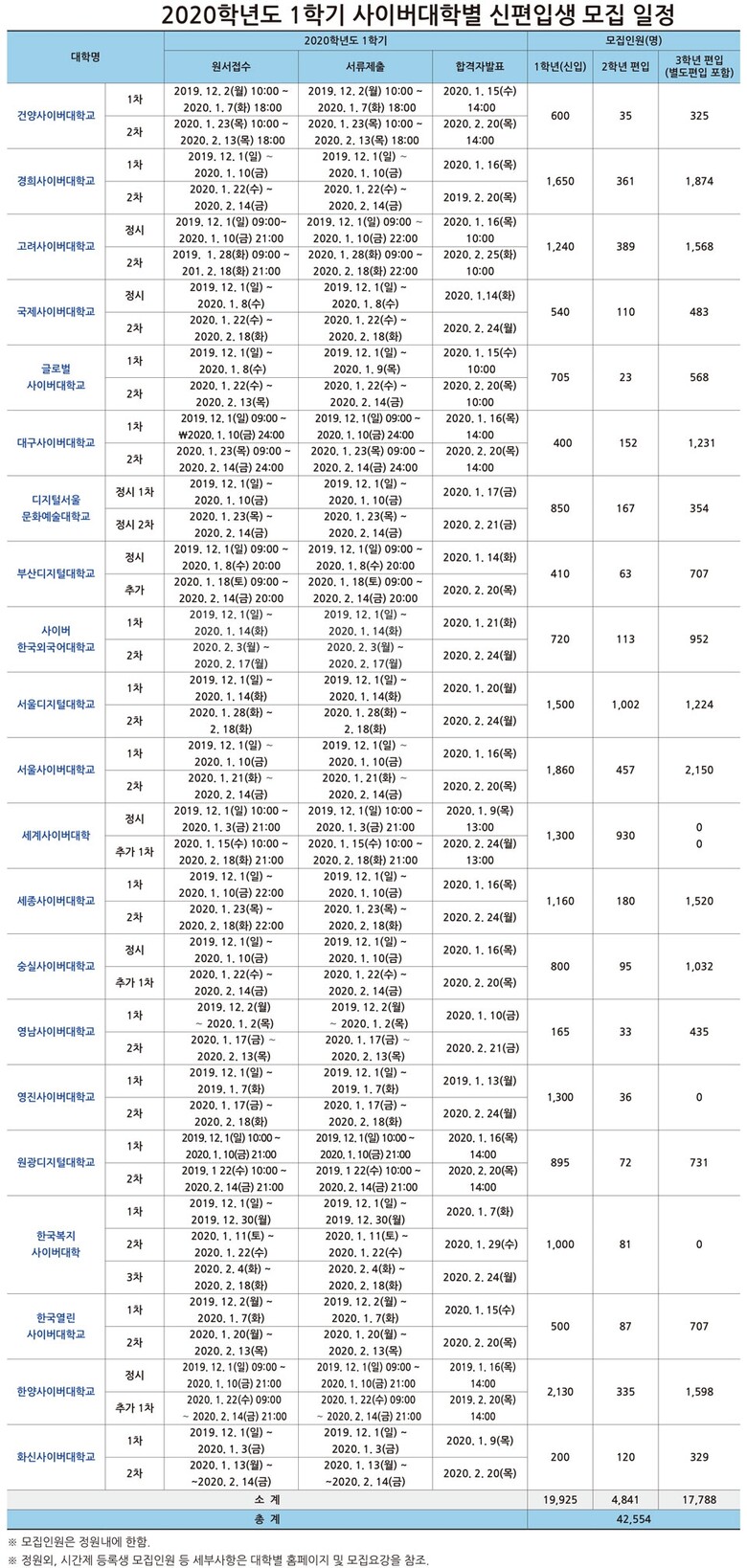 출처: 한국원격대학협의회