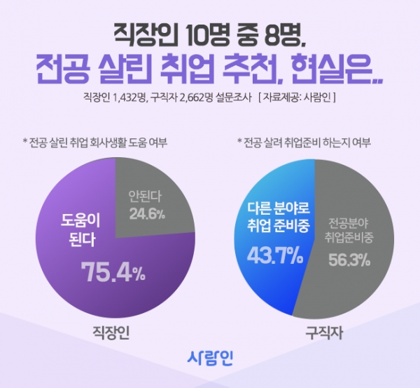출처: 사람인