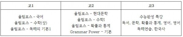 2020년 1학기 무상 지원 대상 EBS 고교교재
