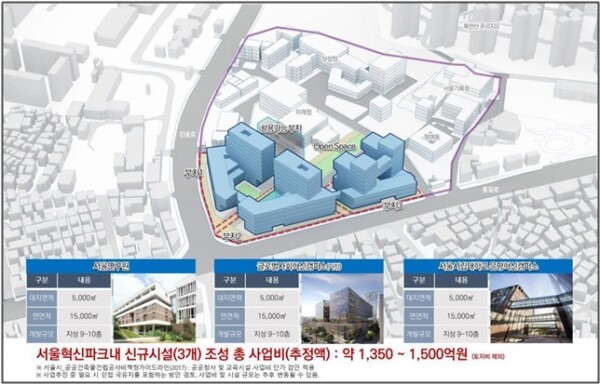 은평혁신캠퍼스를 포함한 3개 기관 배치 계획 (출처: 서울시)