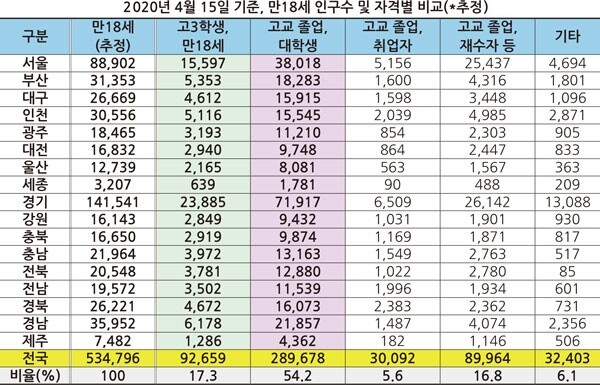(자료: 종로학원하늘교육 제공)