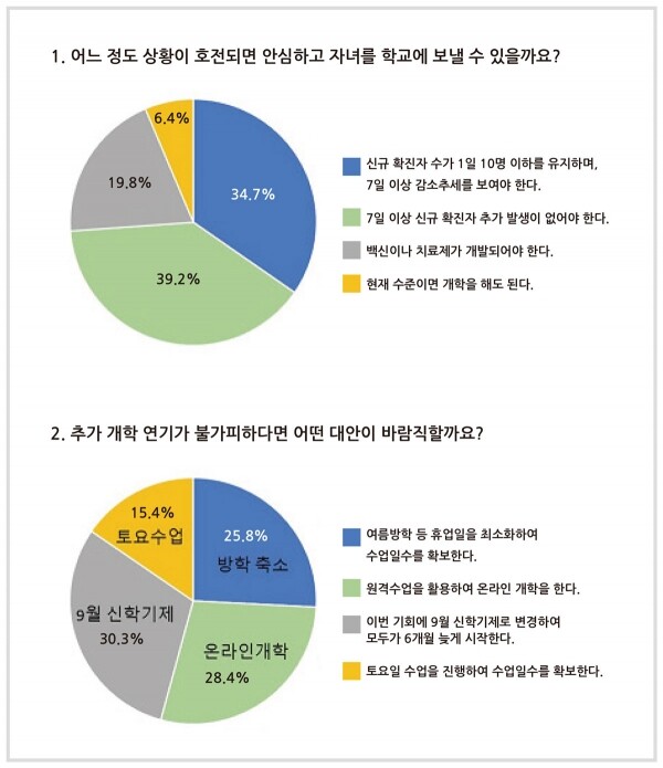 (자료=NHN에듀)
