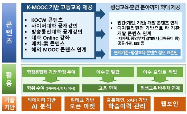 (가칭)평생배움터 개념도