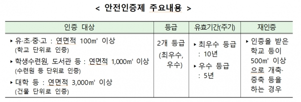 사진=교육부