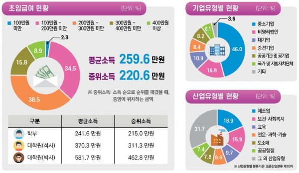 자료=교육부