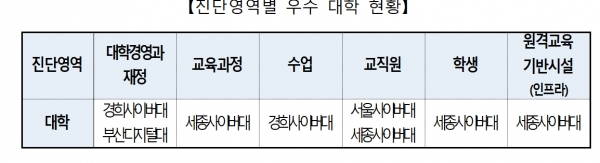 자료=교육부 제공