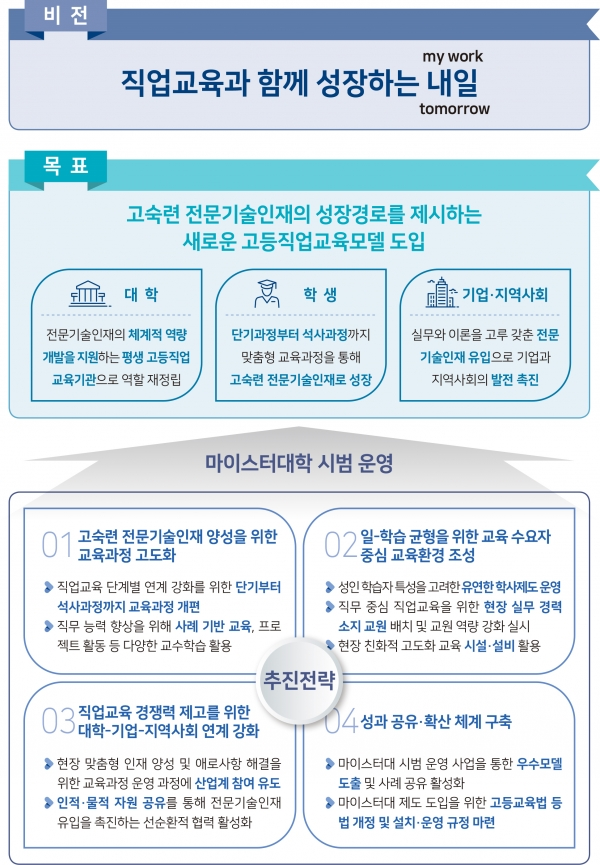자료=교육부 제공