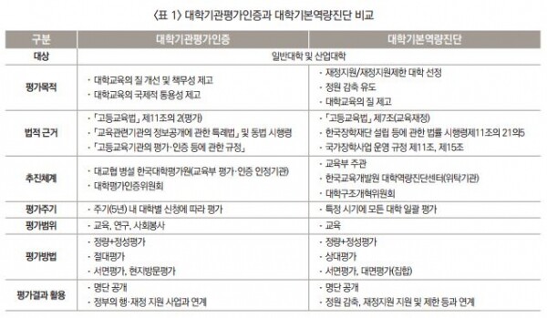 자료=대교협