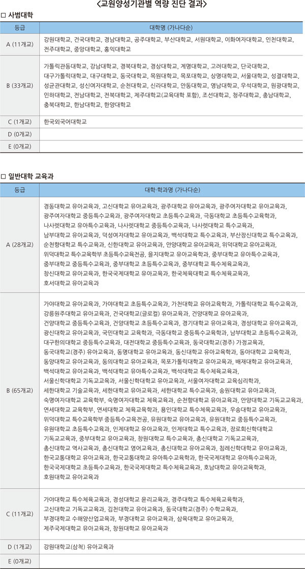 표=교육부 제공