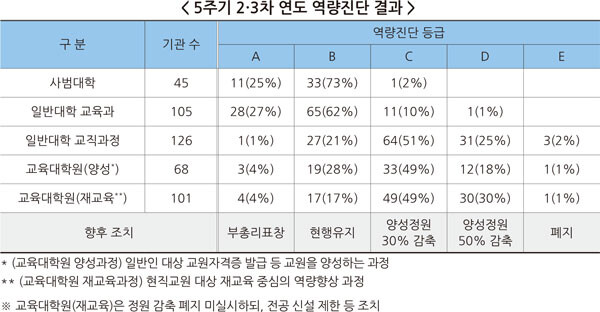 표=교육부 제공