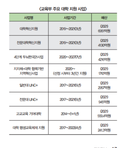 표=교육부 제공