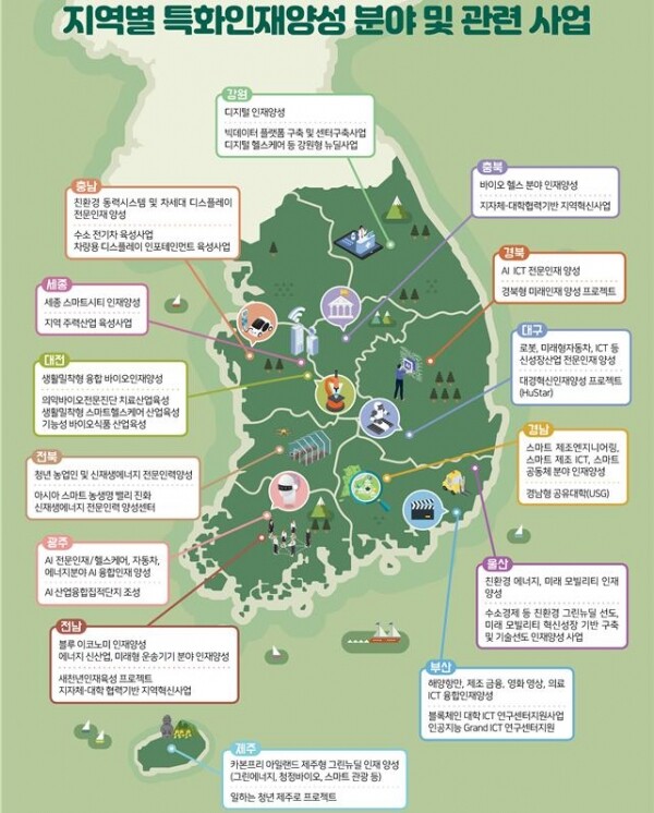 그래픽=교육부 제공