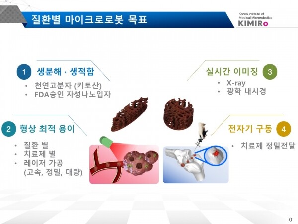 질환별 마이크로로봇 설명자료. 사진=전남대 제공