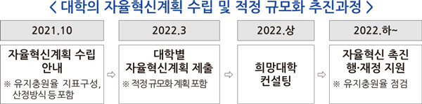 자료=교육부 제공