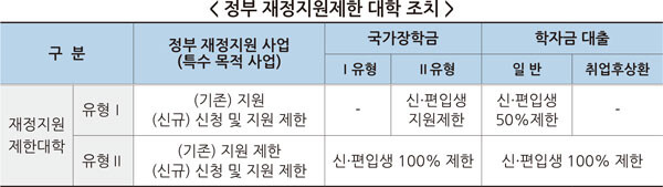 자료=교육부 제공