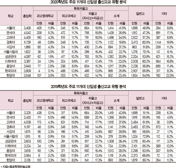 *자료=종로학원하늘교육