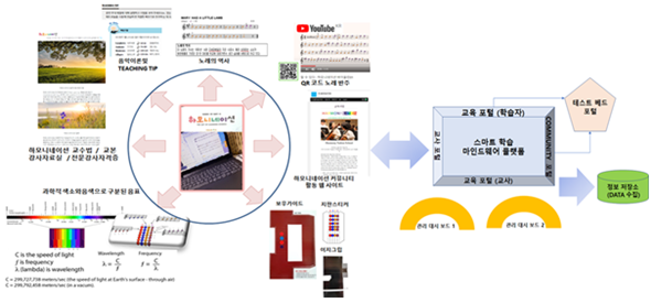 어윤일 교수가 런칭한 스마트 학습 마인드웨어 온라인 플랫폼. 사진=경희사이버대 제공