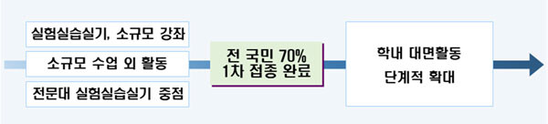 자료=교육부 제공