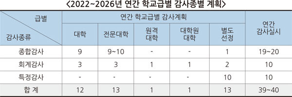 자료=교육부 제공