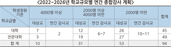 자료=교육부 제공